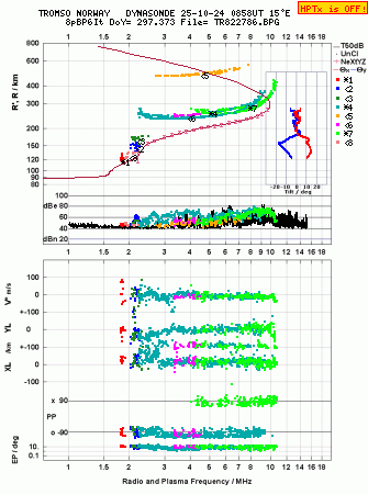 Click for original ionogram image