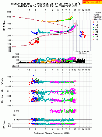 Click for original ionogram image