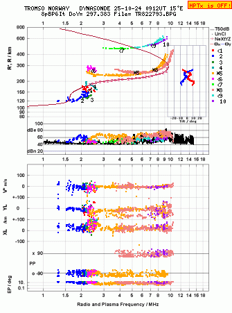 Click for original ionogram image
