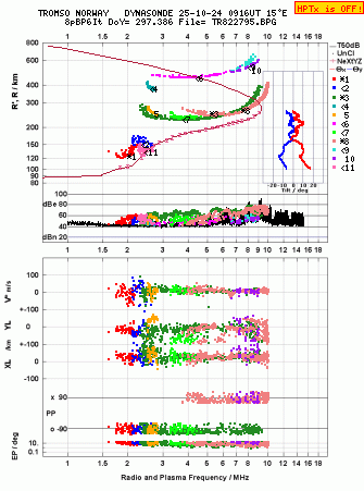 Click for original ionogram image