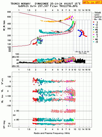 Click for original ionogram image
