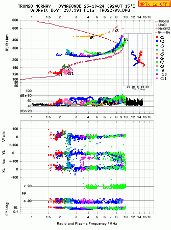 Click for original ionogram image