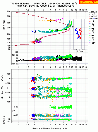 Click for original ionogram image