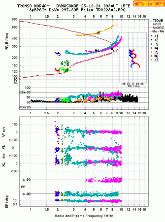 Click for original ionogram image