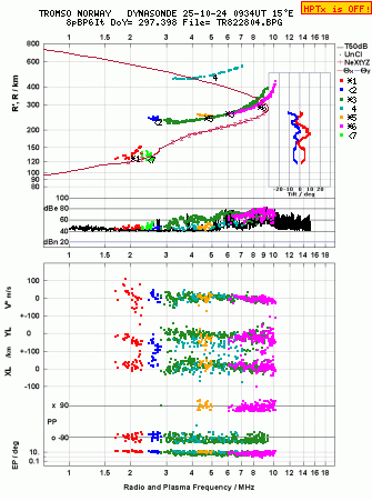 Click for original ionogram image