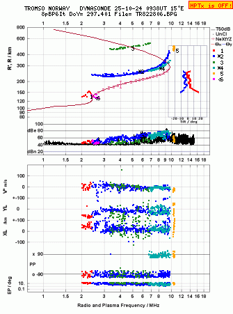 Click for original ionogram image