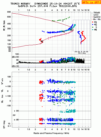 Click for original ionogram image