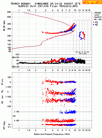Click for original ionogram image