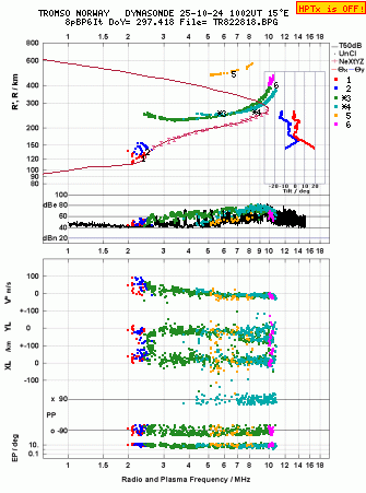 Click for original ionogram image