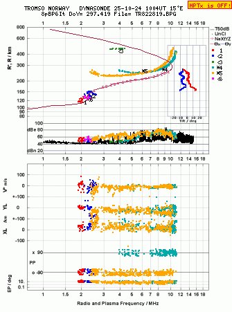 Click for original ionogram image
