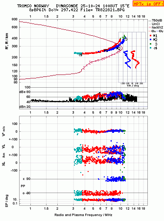 Click for original ionogram image