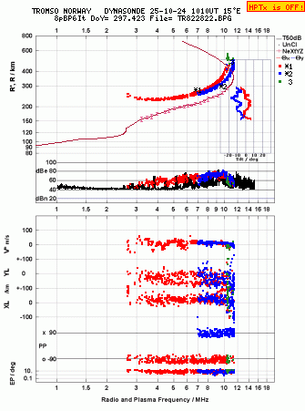 Click for original ionogram image