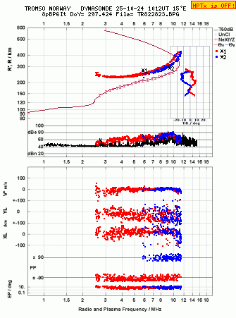 Click for original ionogram image