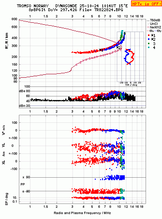 Click for original ionogram image