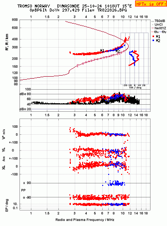 Click for original ionogram image