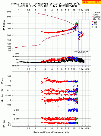 Click for original ionogram image