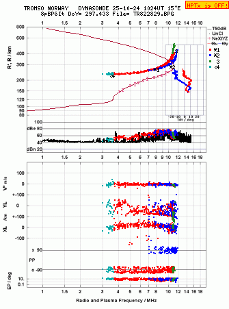 Click for original ionogram image