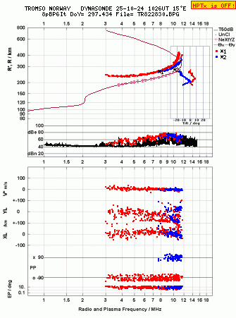Click for original ionogram image