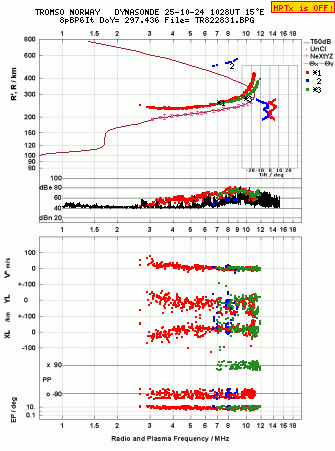 Click for original ionogram image
