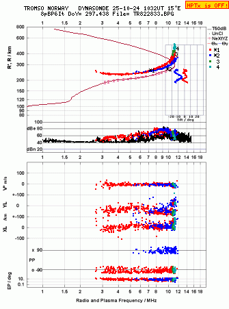 Click for original ionogram image