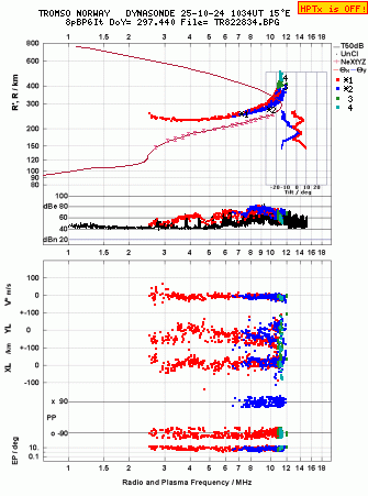 Click for original ionogram image