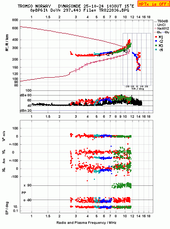 Click for original ionogram image