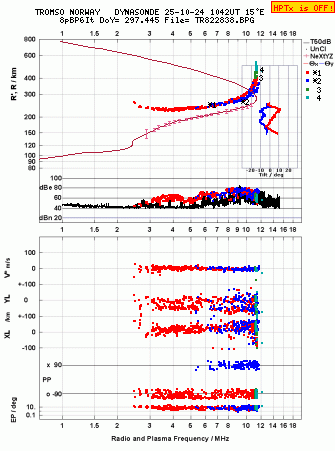 Click for original ionogram image