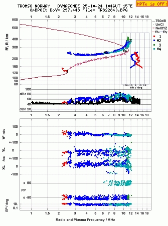 Click for original ionogram image