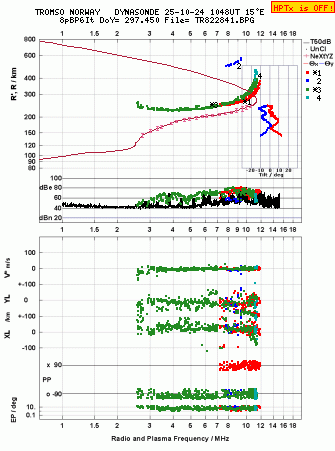 Click for original ionogram image