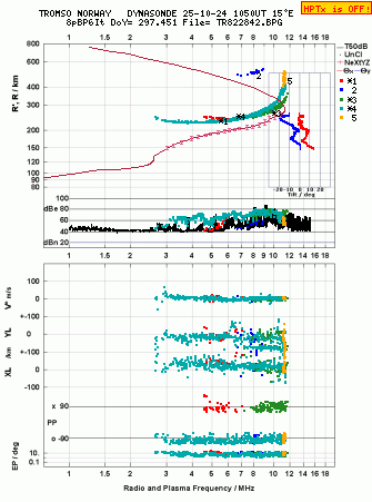 Click for original ionogram image