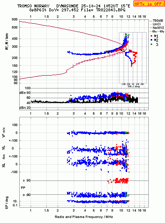 Click for original ionogram image