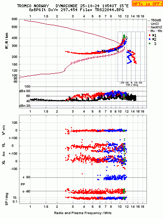 Click for original ionogram image