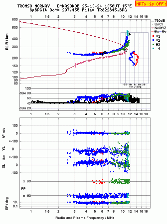 Click for original ionogram image