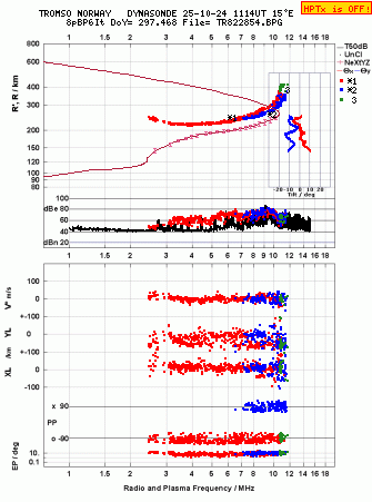 Click for original ionogram image