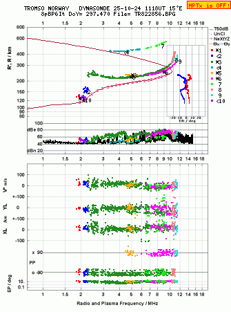 Click for original ionogram image