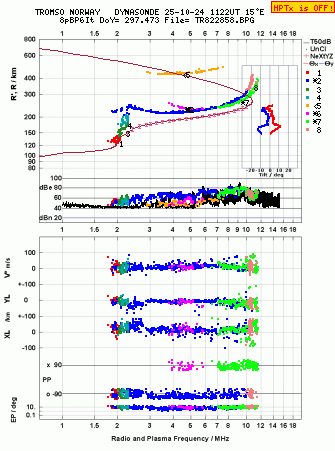 Click for original ionogram image