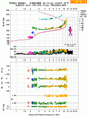 Click for original ionogram image