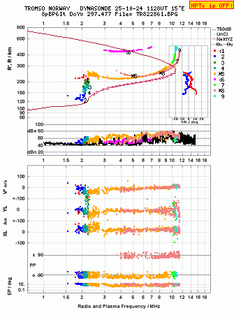 Click for original ionogram image