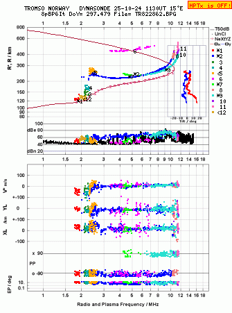 Click for original ionogram image