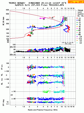 Click for original ionogram image