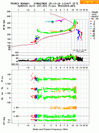 Click for original ionogram image