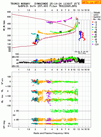 Click for original ionogram image
