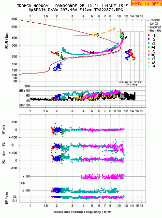 Click for original ionogram image