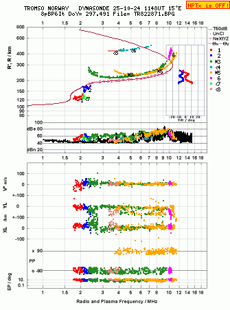 Click for original ionogram image