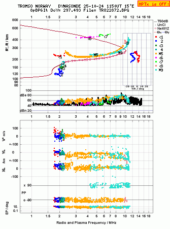 Click for original ionogram image