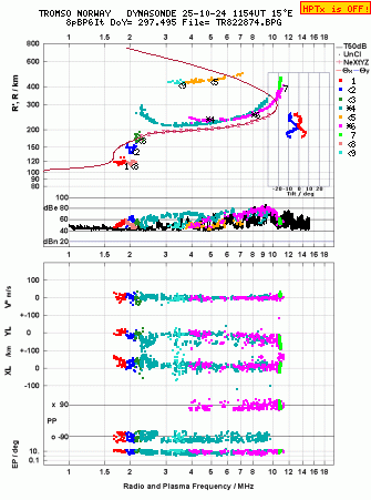 Click for original ionogram image
