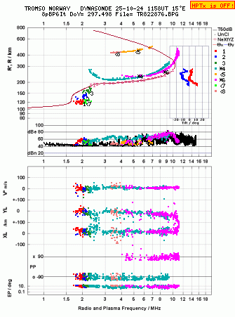 Click for original ionogram image