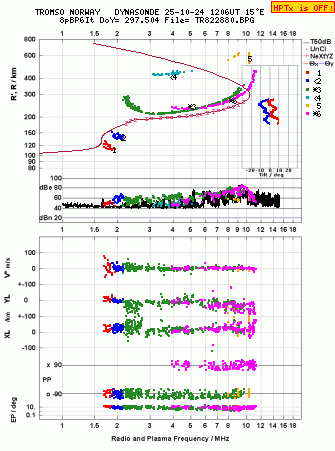 Click for original ionogram image