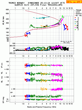 Click for original ionogram image