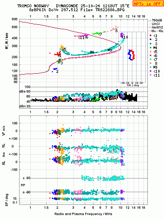 Click for original ionogram image